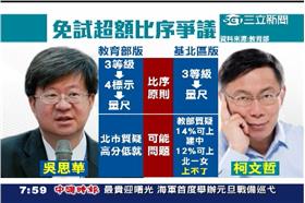 柯文哲怒嗆吳思華