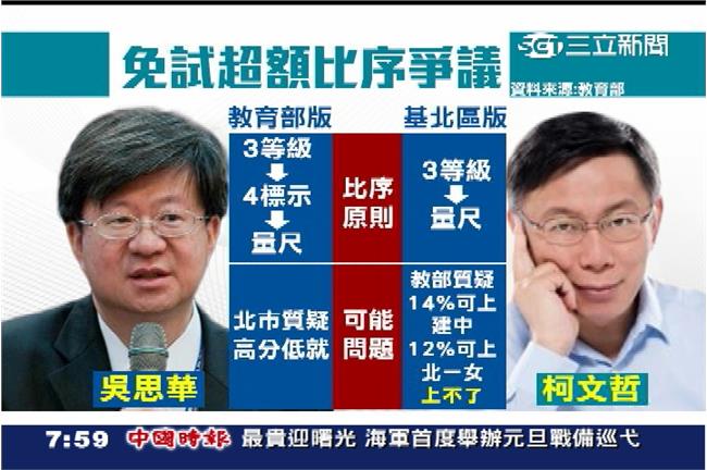 吳思華：願意提供北北基量尺分數