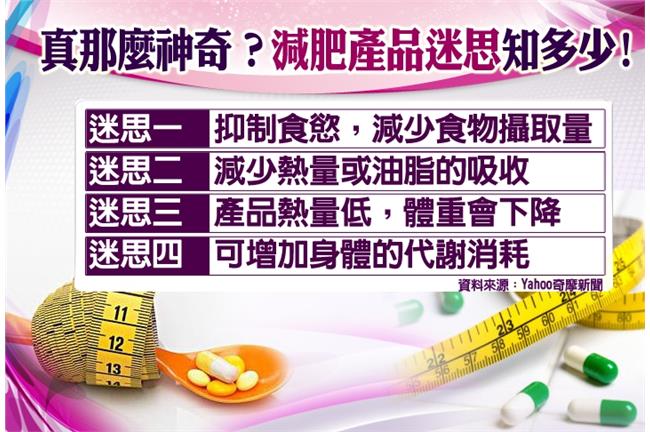 減肥藥真的能甩肉？家醫師：惡性循環