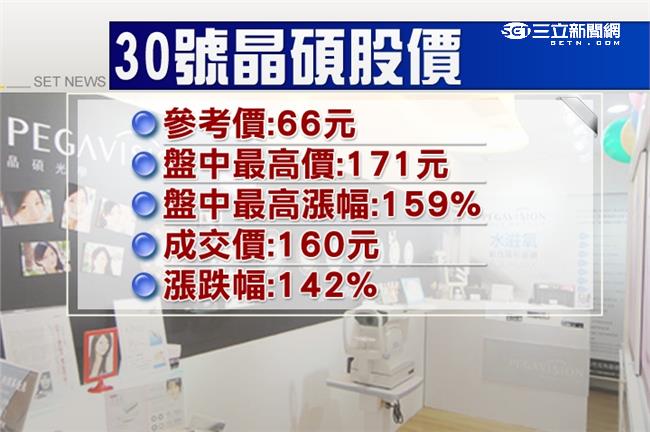 和碩小金雞晶碩　興櫃首日漲140%
