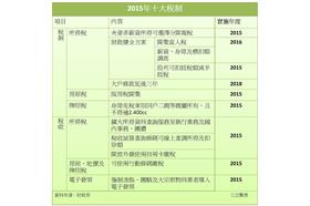 十大賦稅新制
