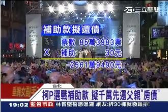 2千萬補助款怎麼花？柯P先拿來還債