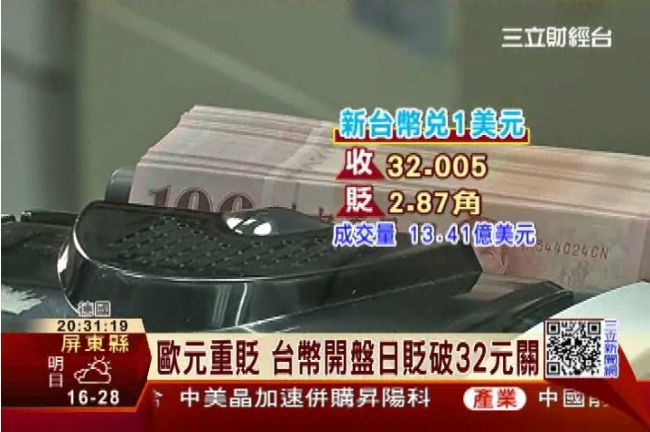 歐元重貶　台幣開盤日貶破32元關