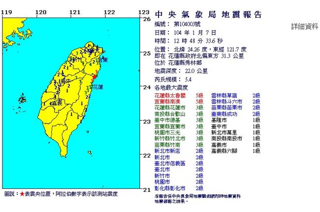 地牛翻身！花蓮發生規模5.4地震