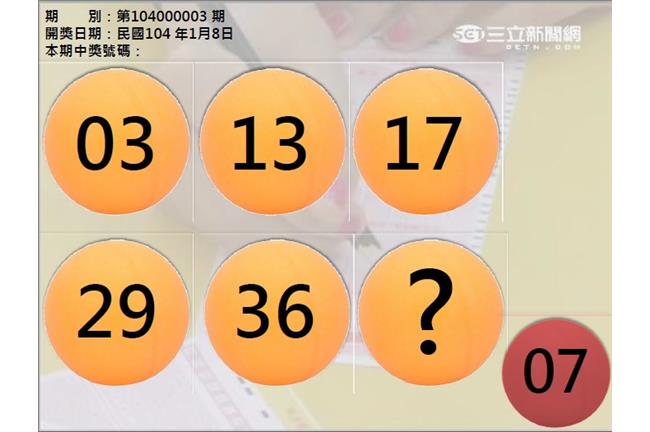 發財囉！威力彩20億獎落高雄、雲林