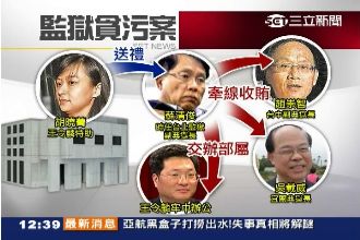 獄政貪汙大集合！基層索賄最誇張