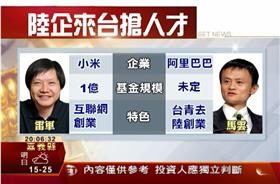 小米,雷軍,創業基金,獵豹,馬雲