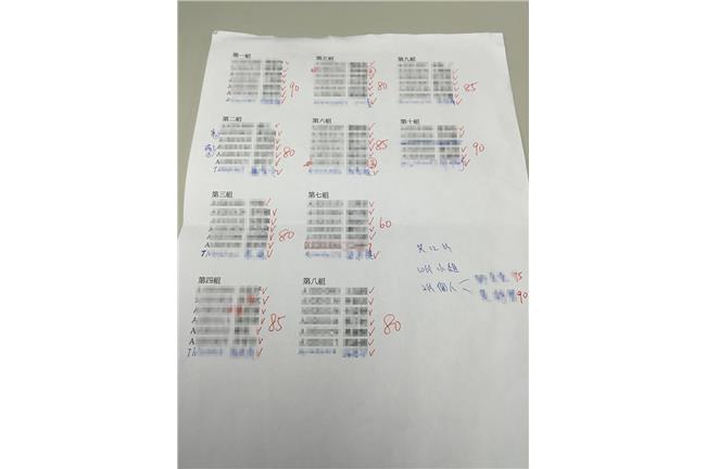 世新師不爽獲負評　學生反嗆：你也…