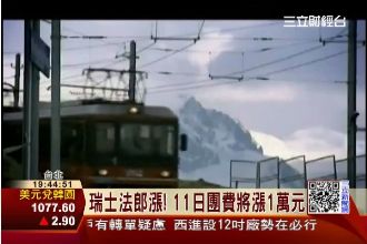 瑞士法郎漲！11日團費將漲1萬元