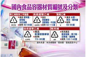 怕吃到黑心食品？容器比食物還要毒！