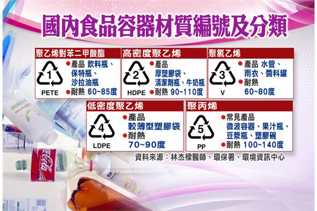 怕吃到黑心食品？容器比食物還要毒！