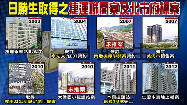 5大BOT案　柯P：日勝生最棘手