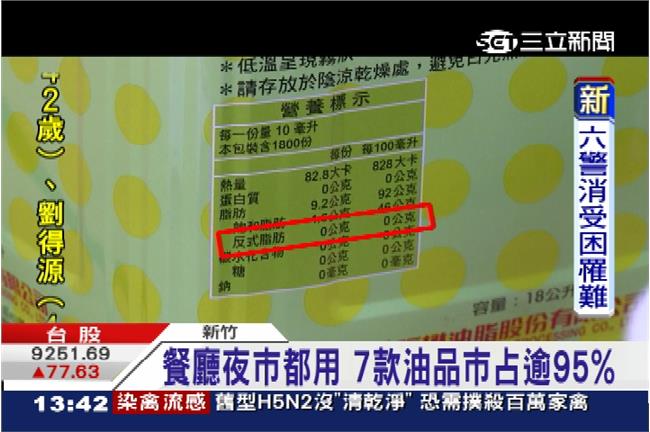 9成油都有問題！泰山：符合現行法規