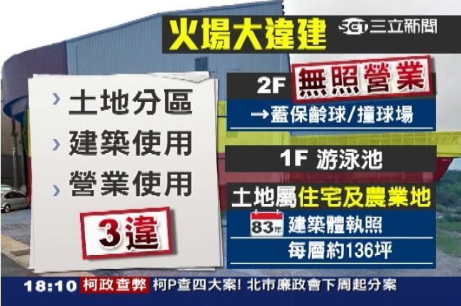 保齡球館有「三違」安檢35次竟合格