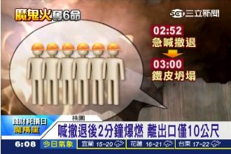 不是壓死！爆燃600度高溫噬6勇消