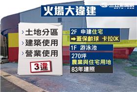 桃園新屋亞洲保齡球館,違建,火災,大火