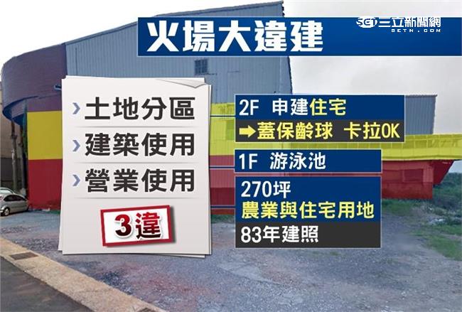 無照14年+8罰單　球館竟通過安檢