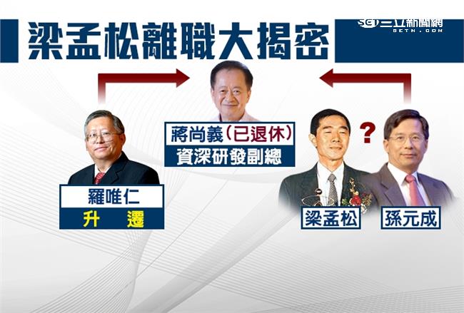 老臣轉投三星！台積電痛失蘋果訂單