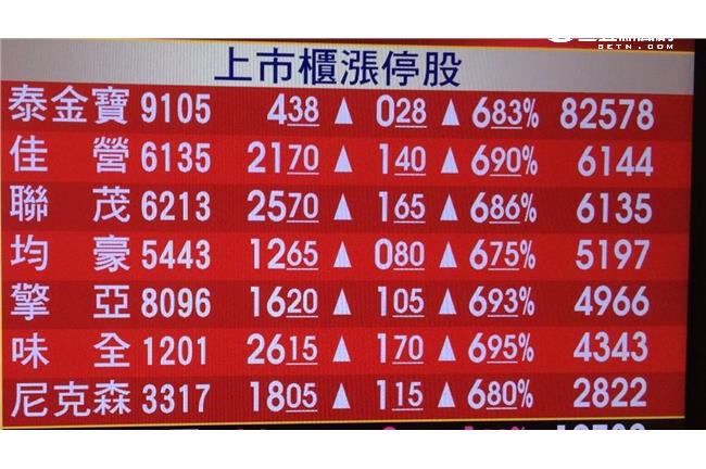 台股活水？金管會放寬漲跌幅為10%