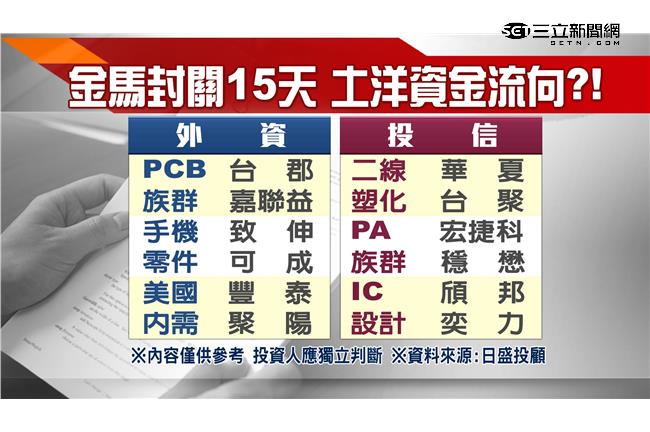 台股旺！封關倒數「關鍵報告」曝光