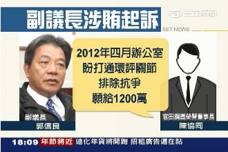 南市副議長喬環評？涉收賄700萬起訴