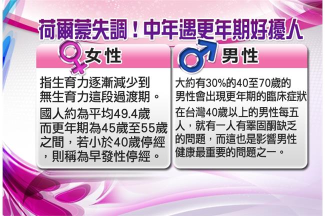 教你如何進補就可輕鬆度過更年期～