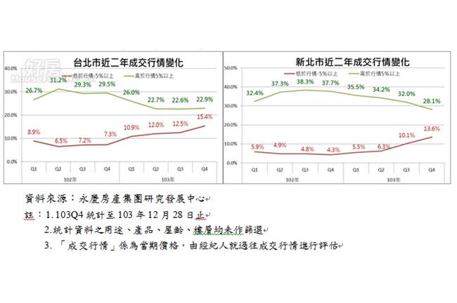 現在適合買房嗎？專家：進場好時機！