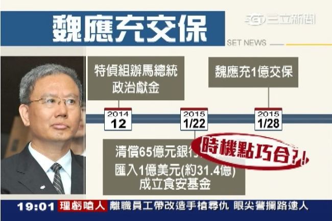 魏董交保有玄機　匯回95億就放人？