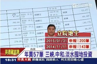 立院地王！ 張慶忠名下擁200筆地