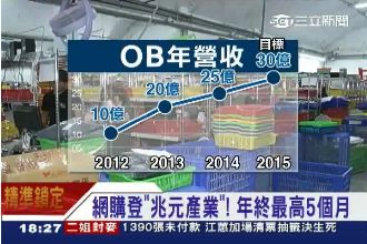 網購商機無限！員工年終最高5個月