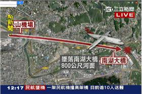 復興航空南港墜機