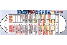 座位表、生還、復興航空