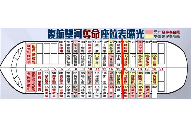 圖表／復興航空生還者坐位配置圖