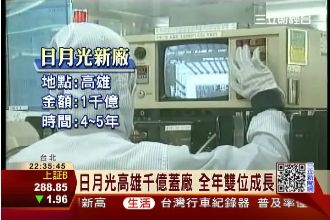 維持封測霸主！日月光全年雙位數成長