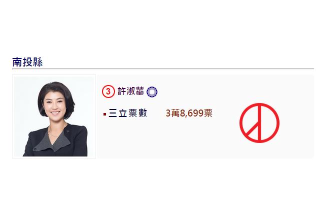 立委補選／南投許淑華自行宣布當選！