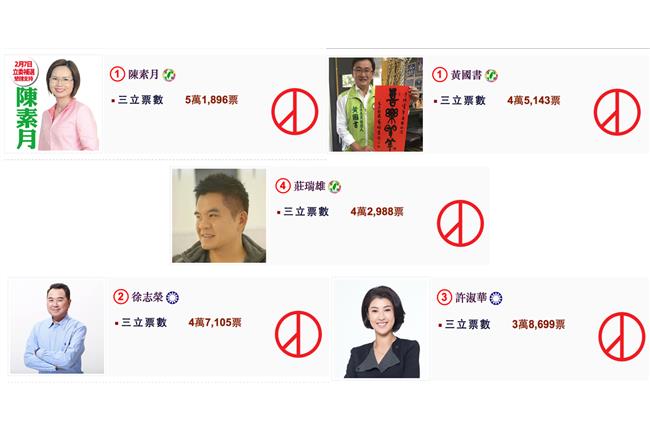 立委補選看三立　即時票數一手掌握！