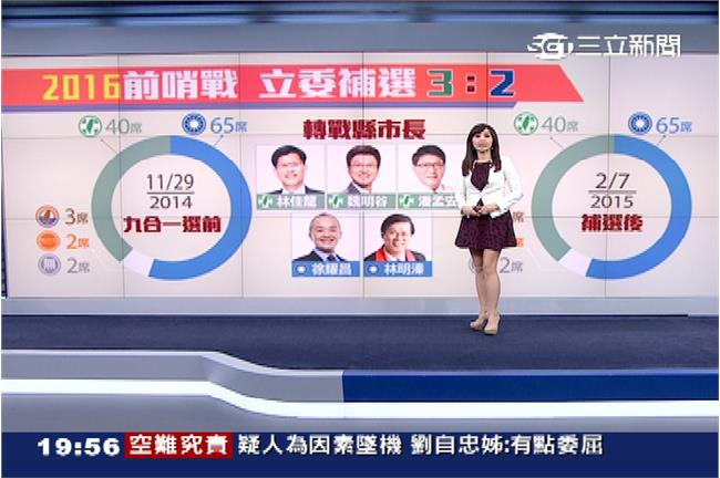 立委補選總票數民進黨贏了9％