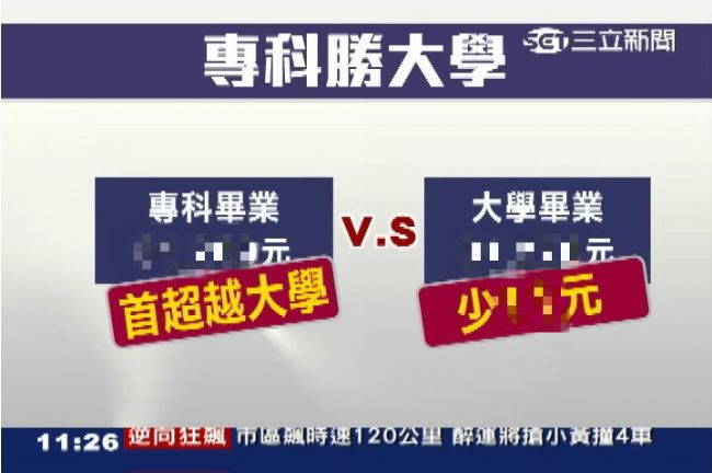 職場新鮮人起薪　專科畢業生超越大學
