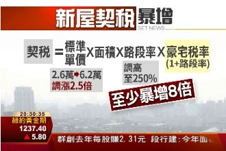 交屋費用暴增！預售屋恐爆斷頭潮