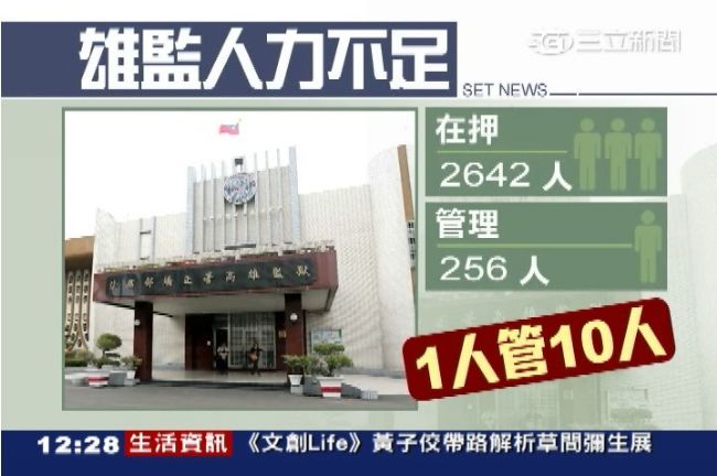 「人不夠、管不動」　大寮監獄螺絲鬆