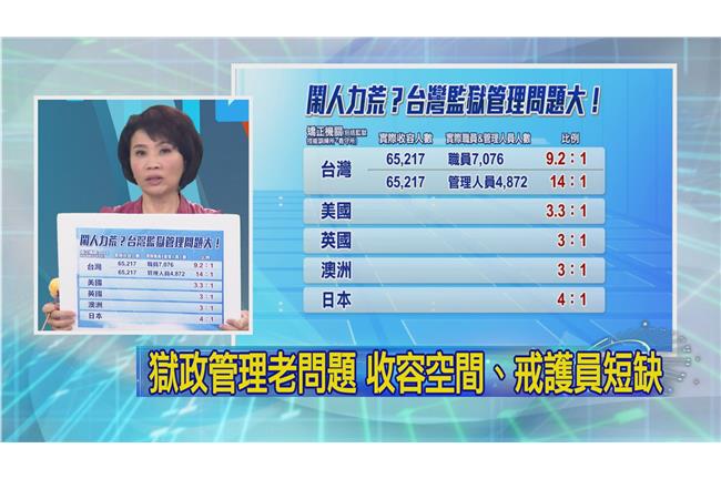 6嫌挾典獄長喊冤　遭獄政逼上絕路？