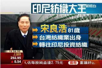 印尼大亨投資A咖　砸10億在台獵地