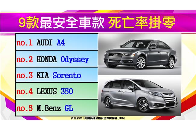 台灣賓士車淹腳目　廠商大推進口車