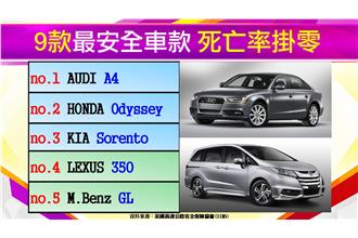 台灣賓士車淹腳目　廠商大推進口車