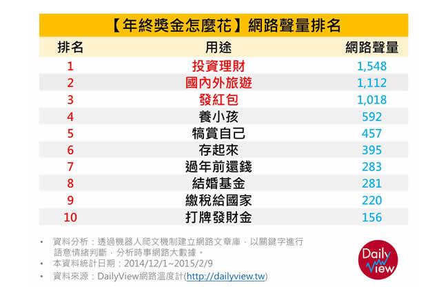 年終獎金帶給上班族的十件事