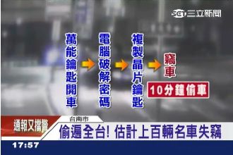 破解防盜密碼　10分鐘偷走百萬名車