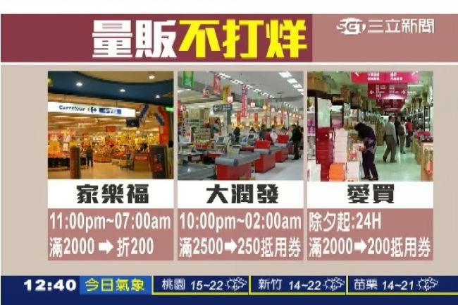 量販開啟肉博戰搶商機　24H不打烊