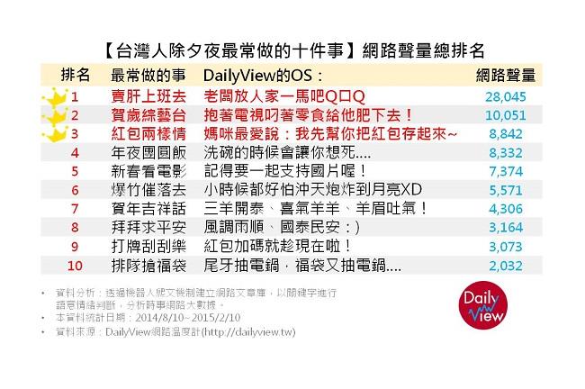 歹丸郎除夕夜最常做的十件事！