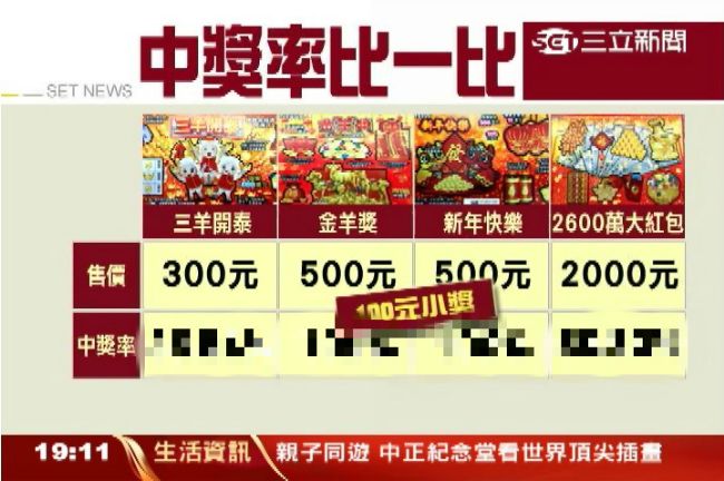 刮刮樂老是刮不中？其實這樣才會中獎