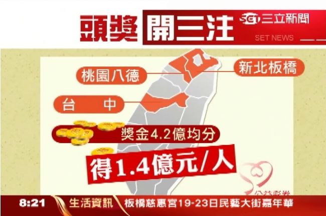 大樂透新春開獎　3人成「億萬富翁」